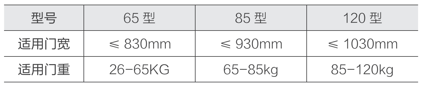 山大華天電動閉門器參數