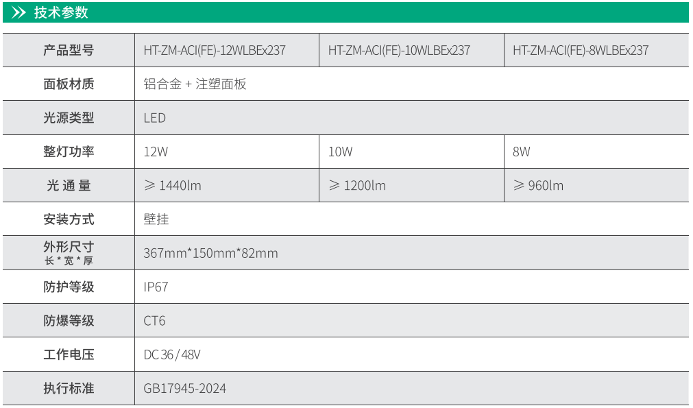 華天行業壁掛照明燈技術參數
