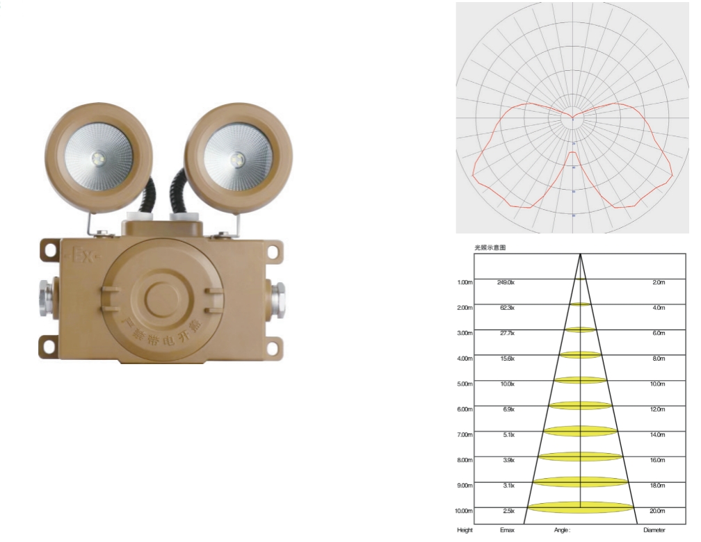 華天壁掛防爆雙頭燈技術參數