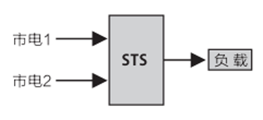 華天工業型靜態轉換開關應用場景
