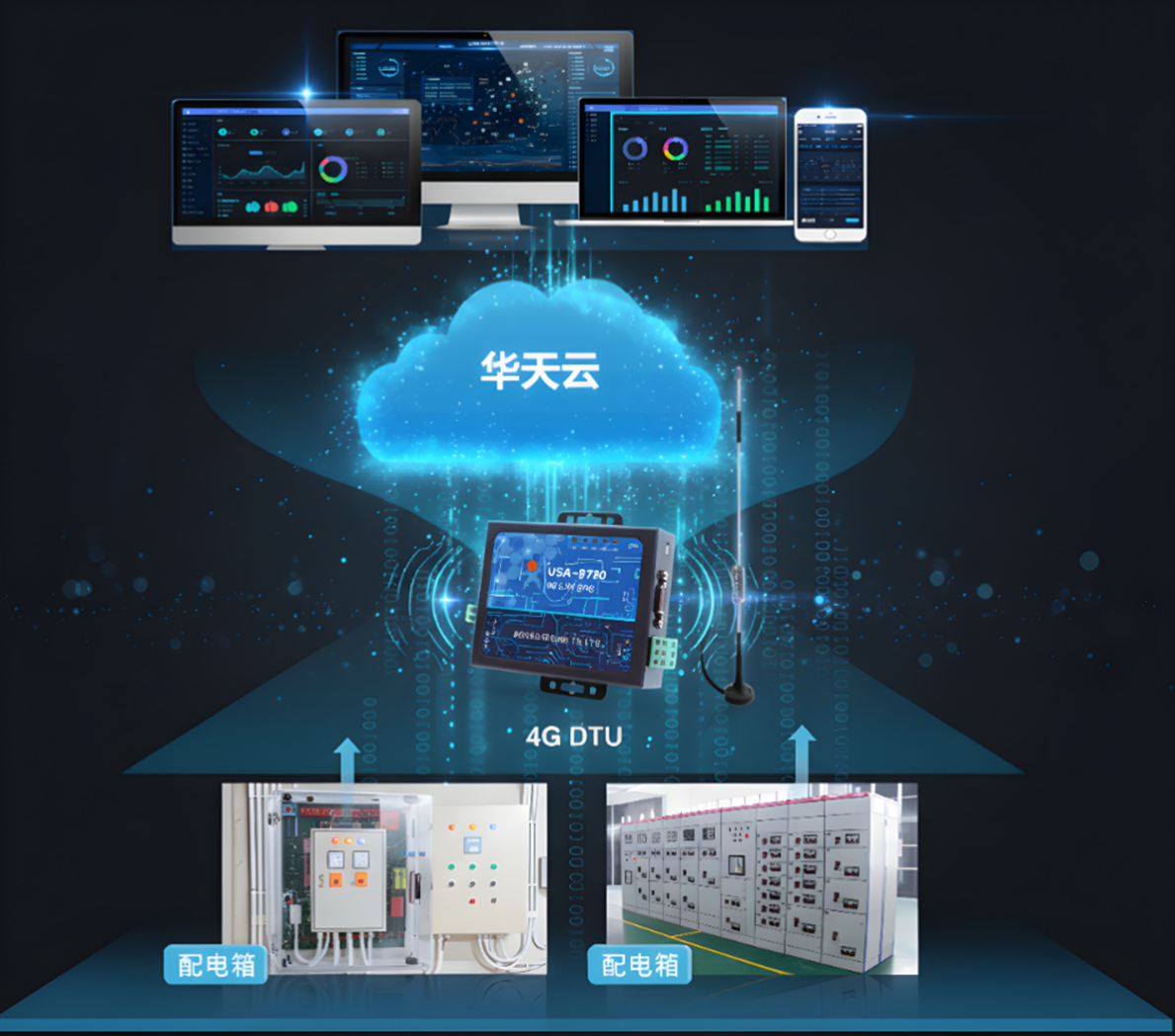 華天智能監(jiān)控及運(yùn)維