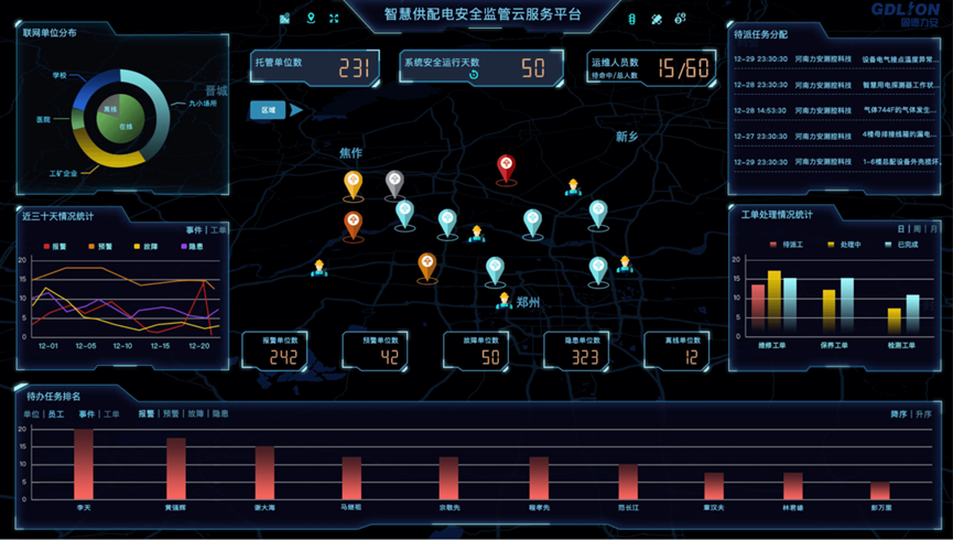 華天智能監(jiān)控及運(yùn)維