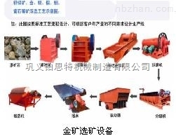 鉑思特砷金礦提金預處理技術 含銅金礦石高效浸出解決方案